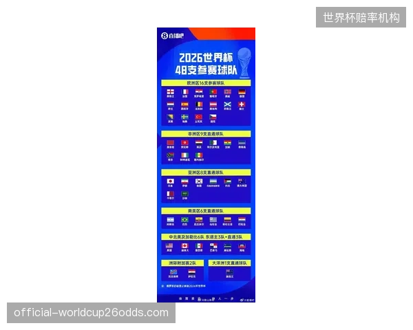 根据FIFA排名，伊拉克队（第57位）在世界杯上面临巨大挑战，需以弱胜强。