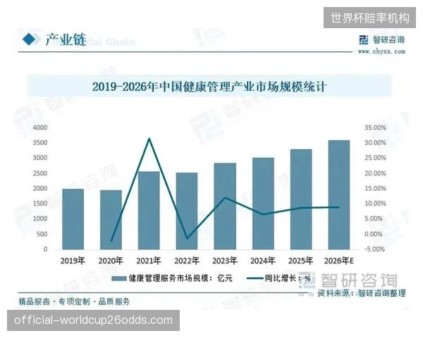 未来三年，“数据解读服务”将是运动健康管理市场的最大蓝海